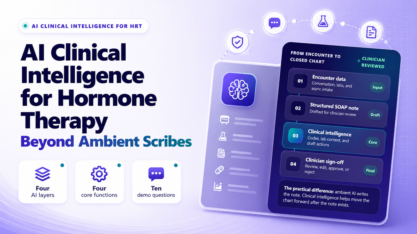 AI Clinical Intelligence Blog Banner