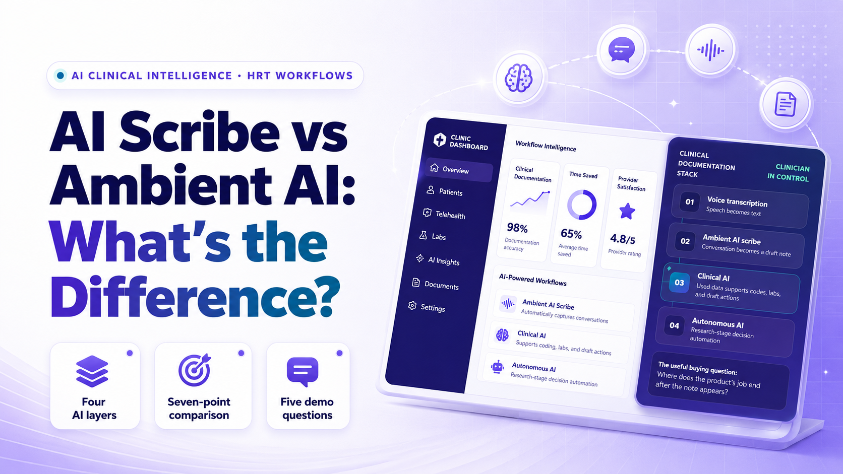 Blog banner for ai scribe vs ambient ai article