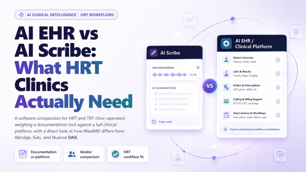 AI EHR vs AI Scribe: HRT Clinics Blog Banner