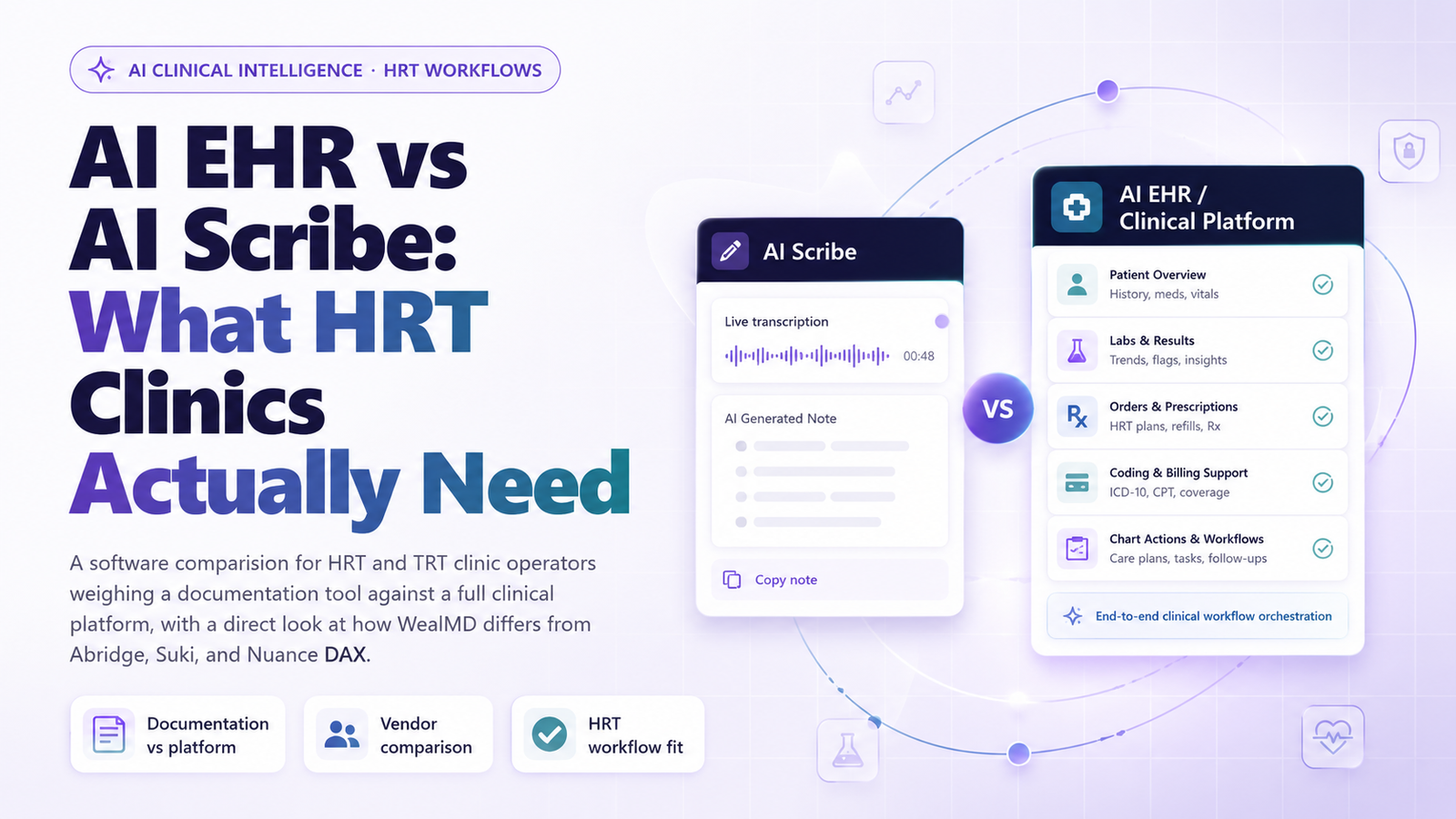 AI EHR vs AI Scribe: HRT Clinics Blog Banner