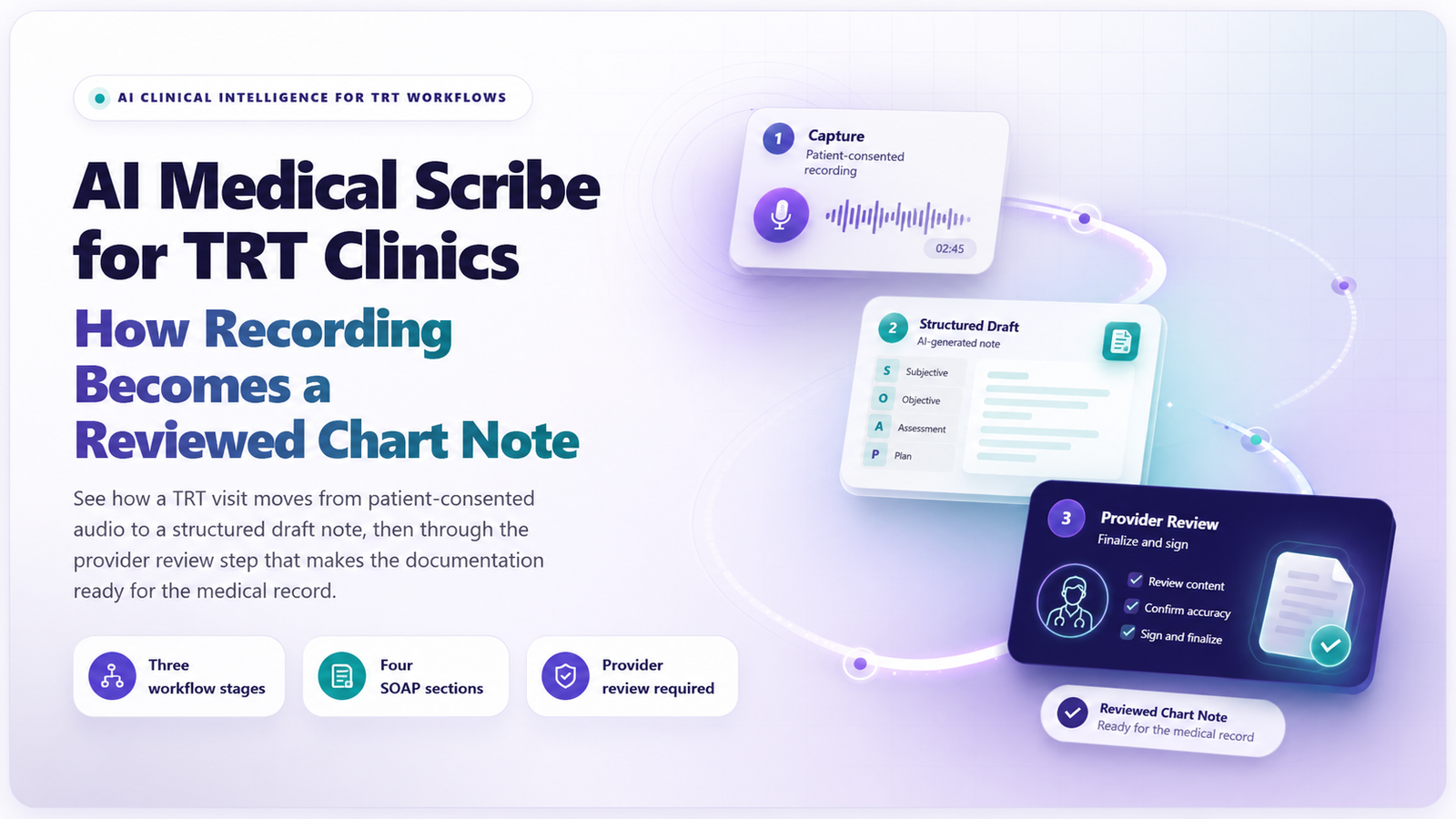 AI Medical Scribe Blog Banner Image
