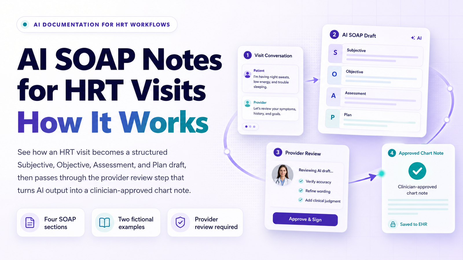 AI SOAP Notes Blog Banner