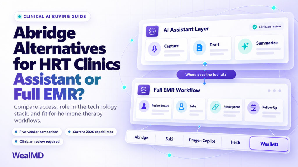 Clinical AI buying guide by WealMD titled "Abridge Alternatives for HRT Clinics: Assistant or Full EMR?", comparing access, technology stack role, and hormone therapy workflow fit across five vendors