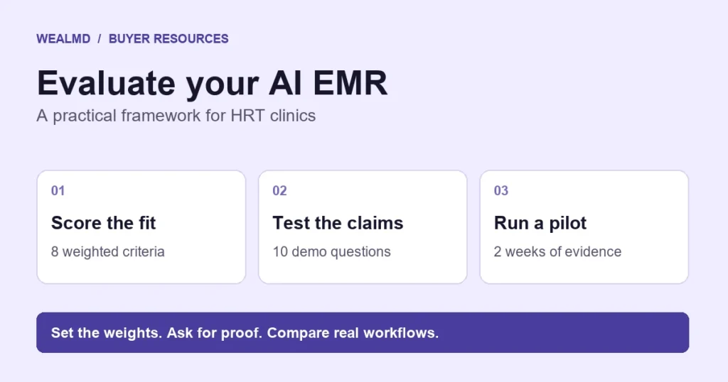 AI EMR vendor evaluation framework: score eight criteria, ask ten demo questions and run a two-week pilot.