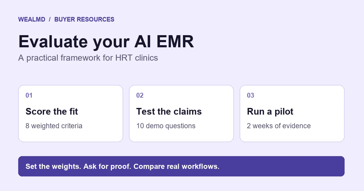 AI EMR vendor evaluation framework: score eight criteria, ask ten demo questions and run a two-week pilot.